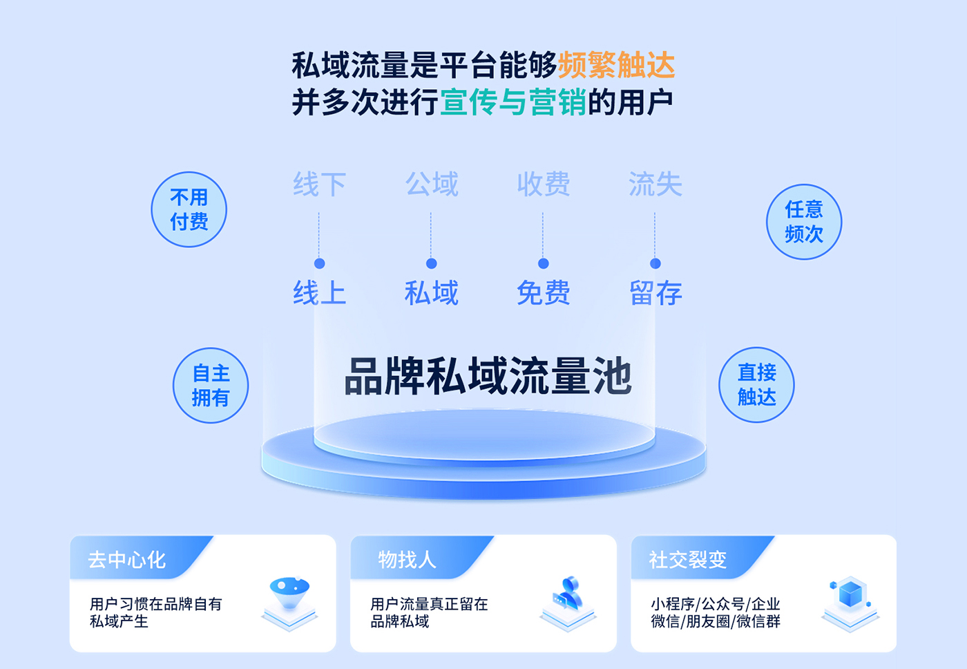 私域電商系統(tǒng)