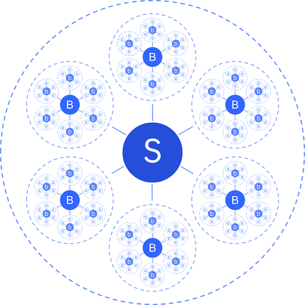 供應(yīng)鏈電商系統(tǒng)