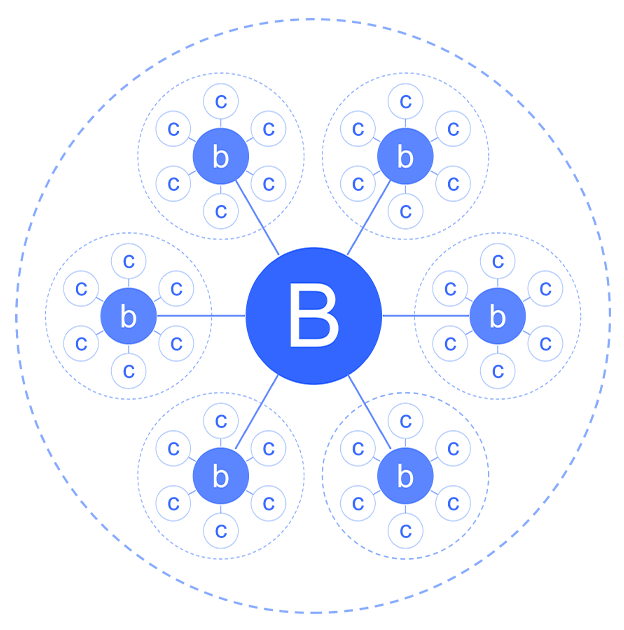 私域電商系統(tǒng)