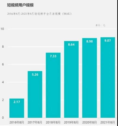 短視頻與直播的生態(tài)與平衡！(圖1)