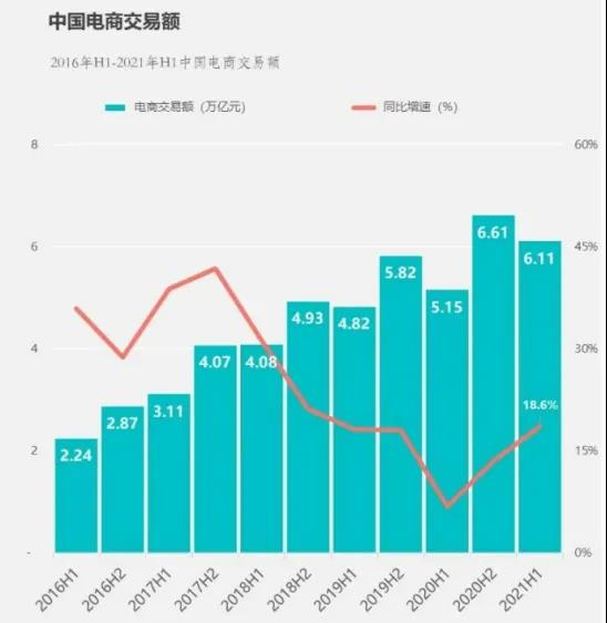 短視頻與直播的生態(tài)與平衡！(圖2)