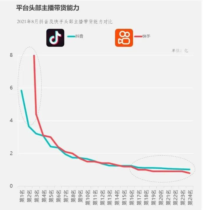 短視頻與直播的生態(tài)與平衡！(圖6)