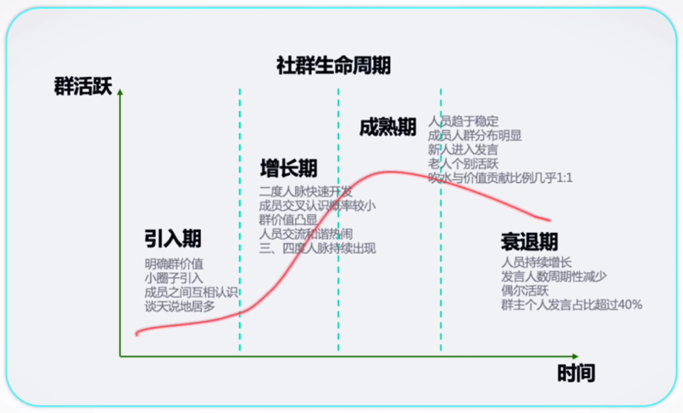 社群為什么做著做著就死了(圖3)