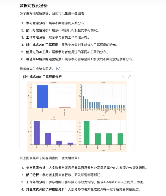 AI做營銷，對企業(yè)來說是好是壞？(圖3)