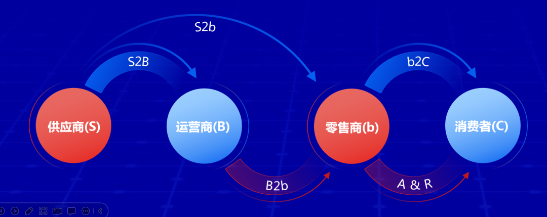 公域到私域，如何打通流量閉環(huán)？(圖4)