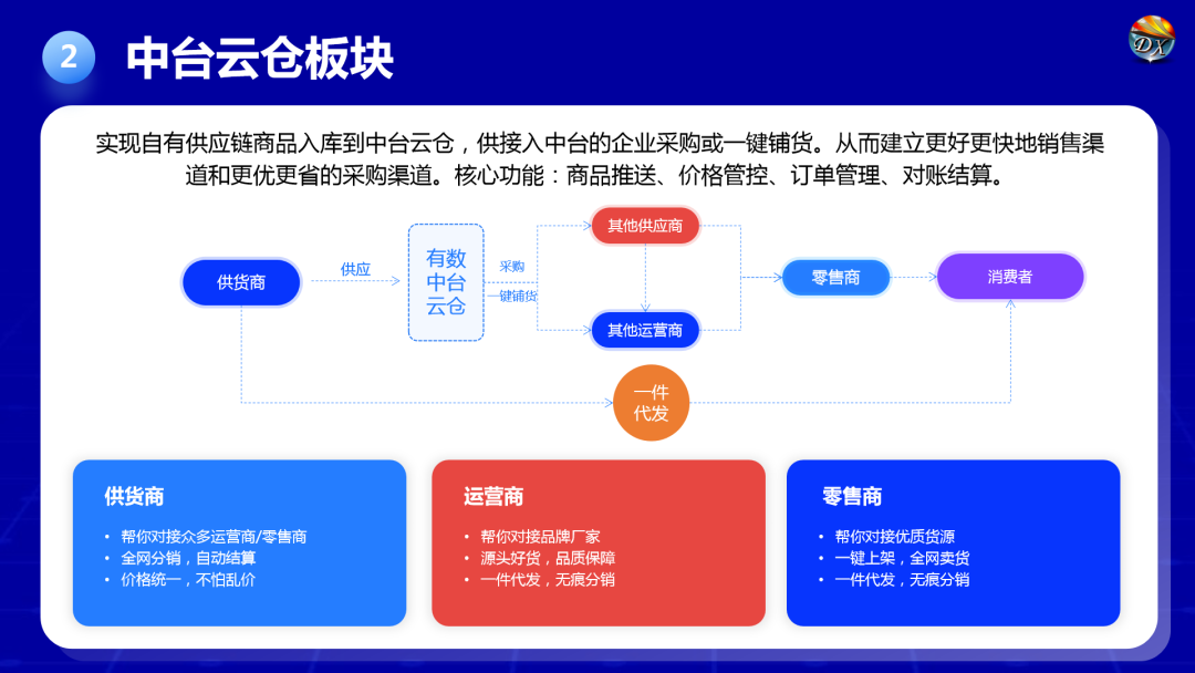 認(rèn)養(yǎng)一棵樹，陪伴你十年 | 多享有數(shù)如何助力鄉(xiāng)村振興“果樹認(rèn)養(yǎng)”新模式？(圖15)