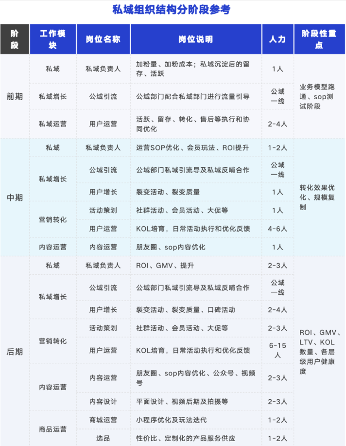 全域互通趨勢(shì)下，如何做好私域？(圖1)