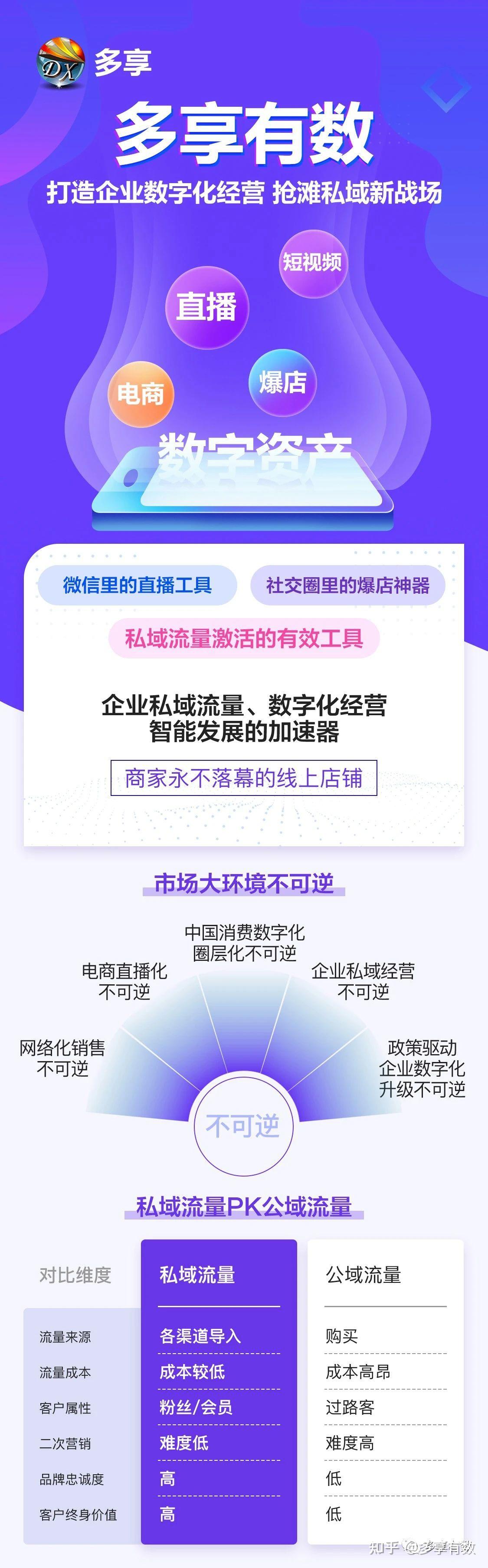 小微企業(yè)私域流量的核心 業(yè)務(wù)在線+用戶運(yùn)營(yíng)(圖1)