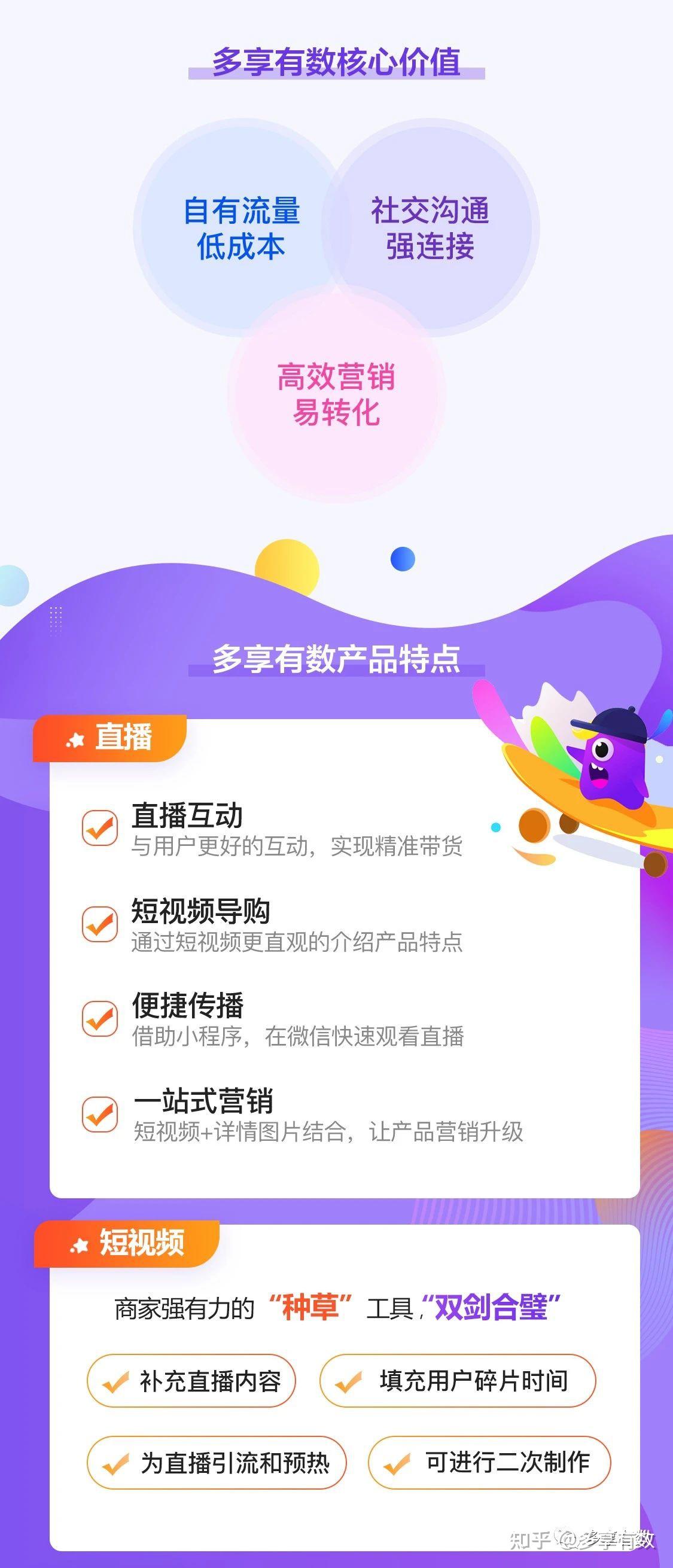 小微企業(yè)私域流量的核心 業(yè)務(wù)在線+用戶運(yùn)營(yíng)(圖2)