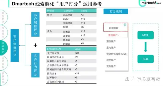 如何快速搭建用戶畫像，不妨從這3個維度試試！私域運營人必備(圖4)