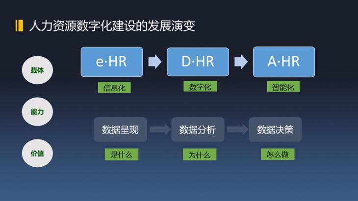 數(shù)字化，如何提升人效？(圖1)