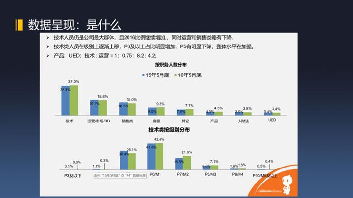 數(shù)字化，如何提升人效？(圖2)