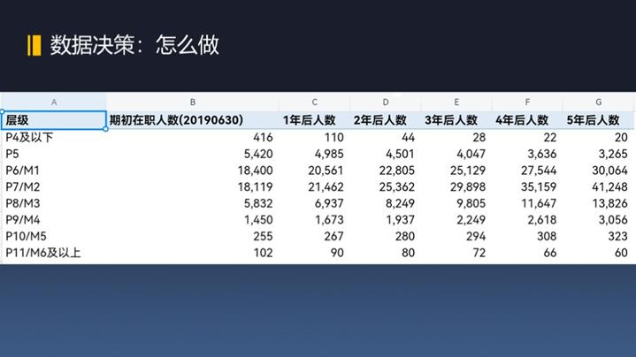 數(shù)字化，如何提升人效？(圖4)