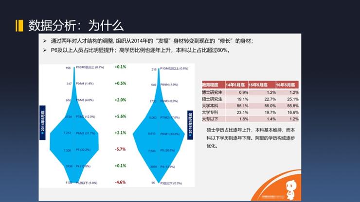 數(shù)字化，如何提升人效？(圖3)