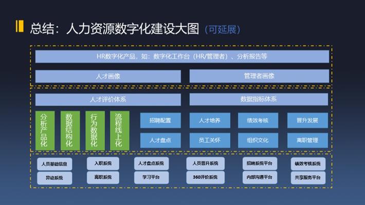 數(shù)字化，如何提升人效？(圖8)