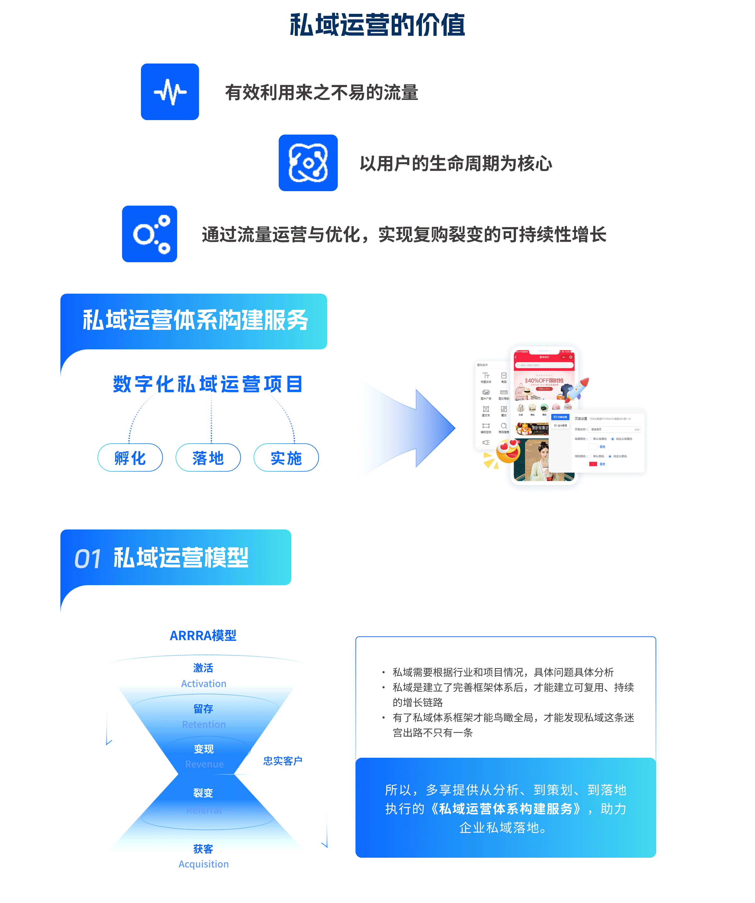 私域運營體系構建(圖4)